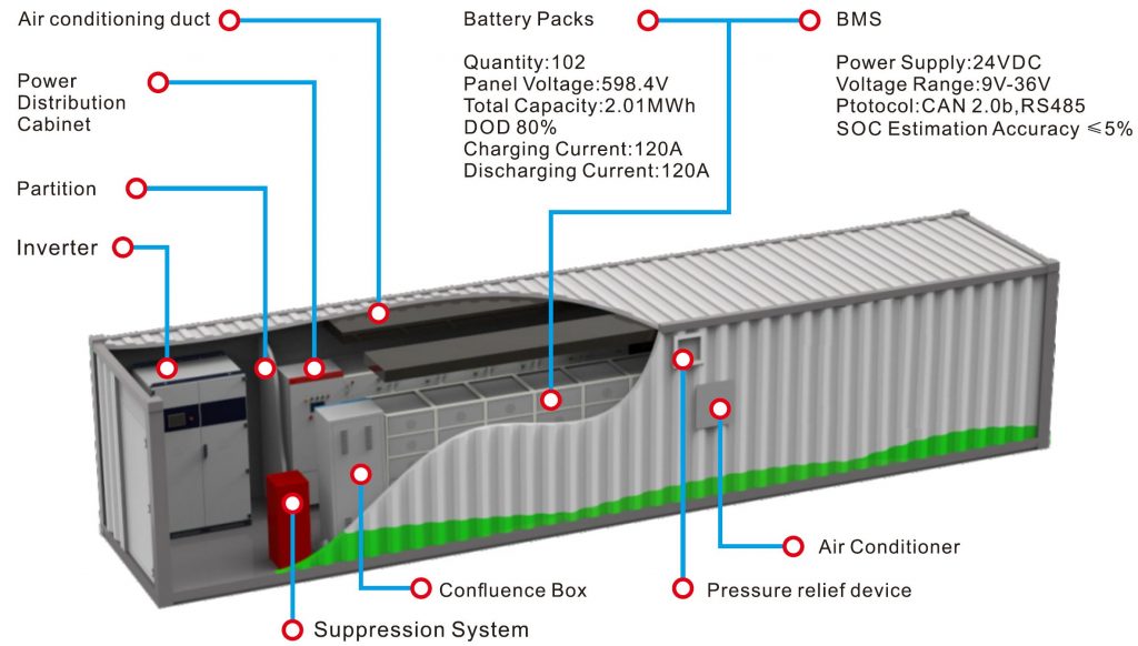 Container sized Energy Storage System China