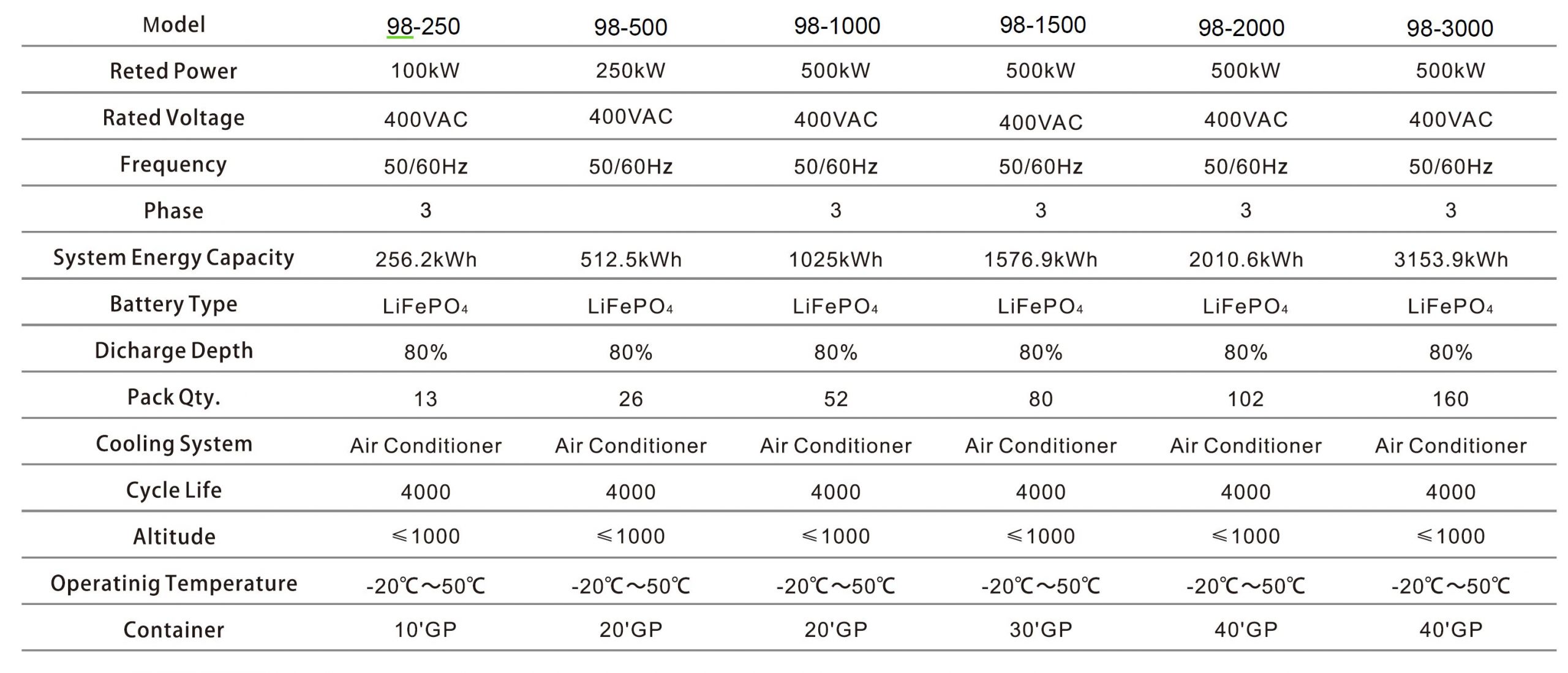 Container sized Energy Storage System China Specs